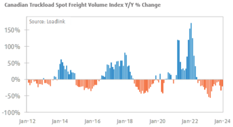 global trade freight