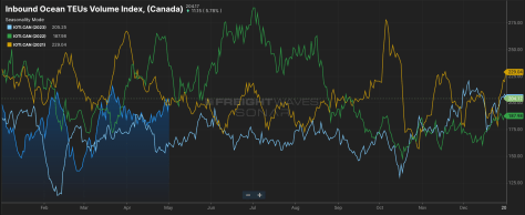 global trade freight